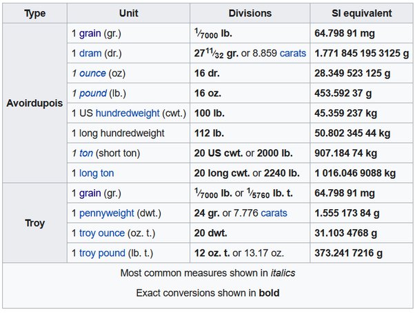 how many troy ounces in a pound