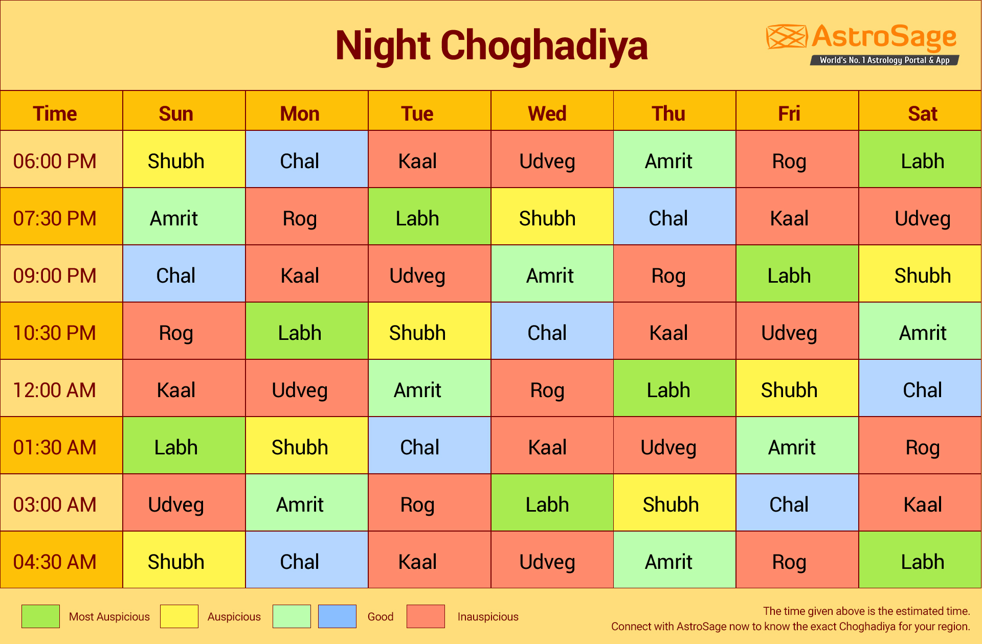 current choghadiya