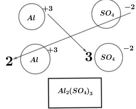 aluminium sulfate ionic formula