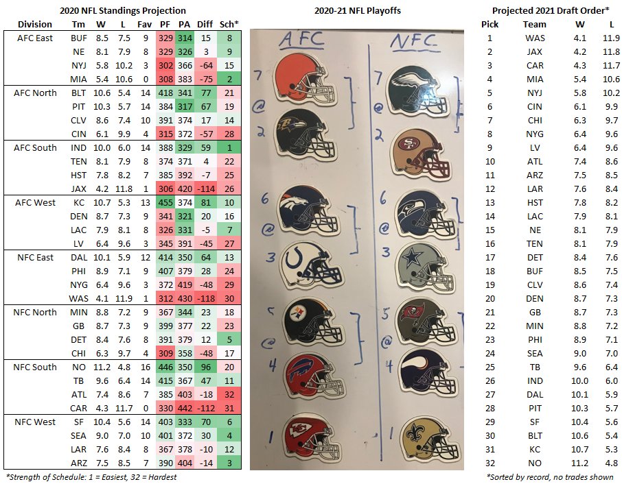 mike clay projections