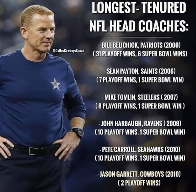 longest tenure nfl coach