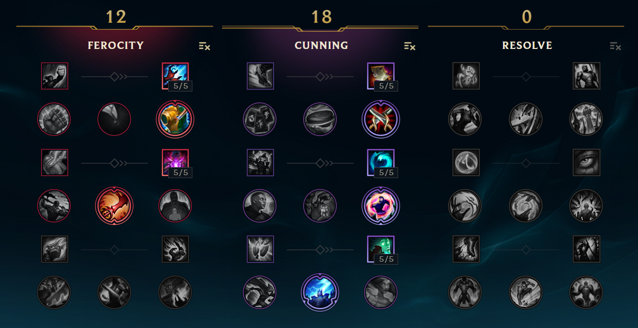 best orianna runes