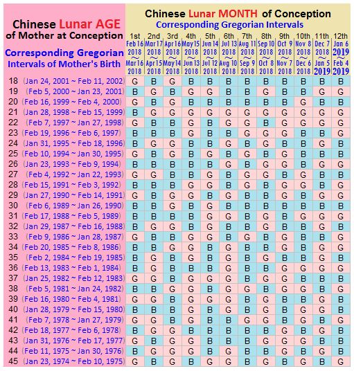 chinese birth calendar 2019