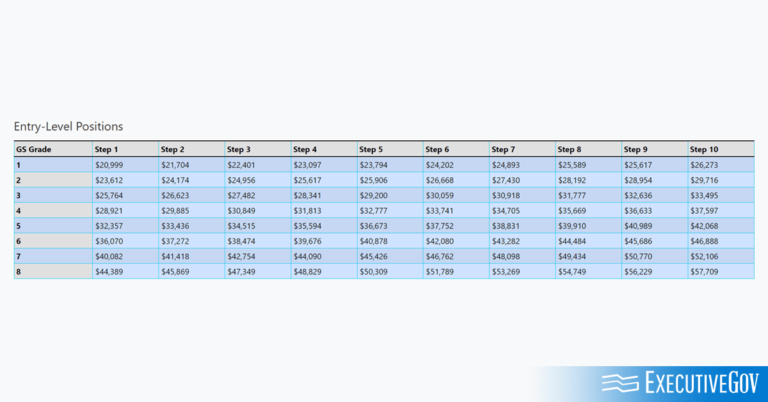 gs 13 pay scale 2023