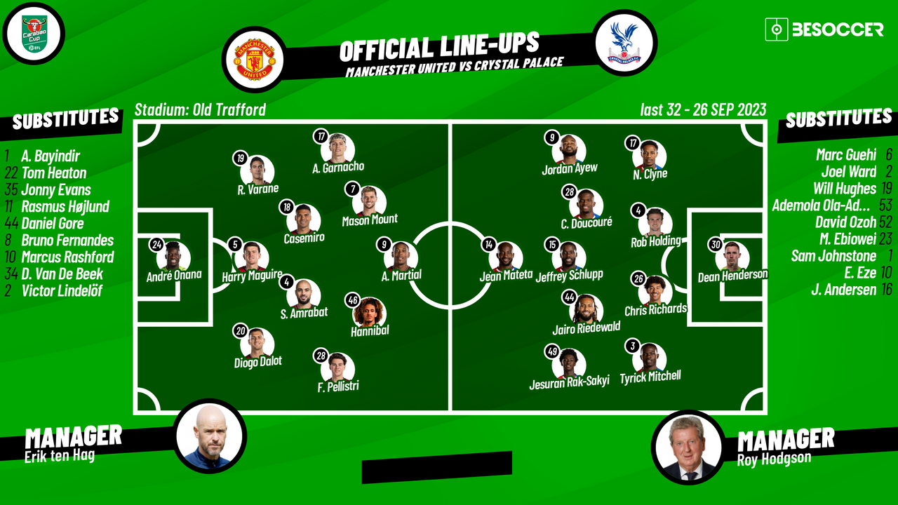 man united vs crystal palace f.c. lineups