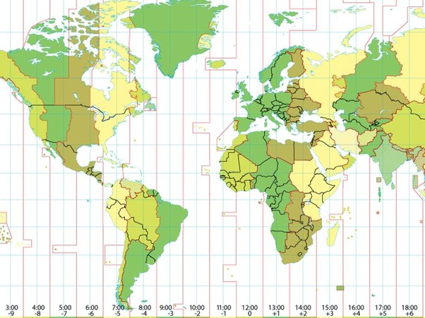 india london time difference