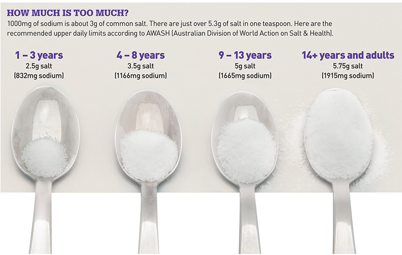 5g salt in teaspoons