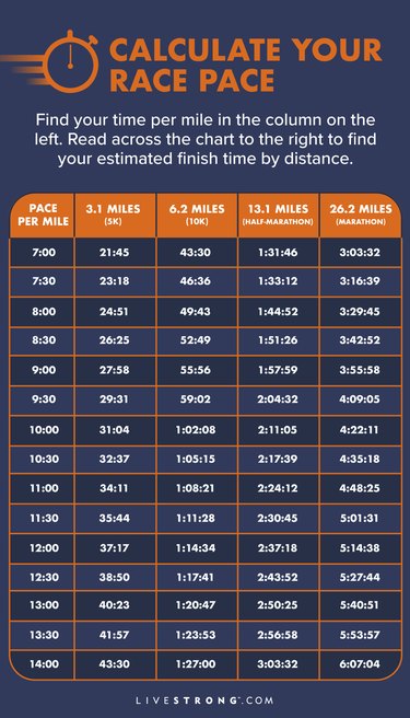 5k running time average