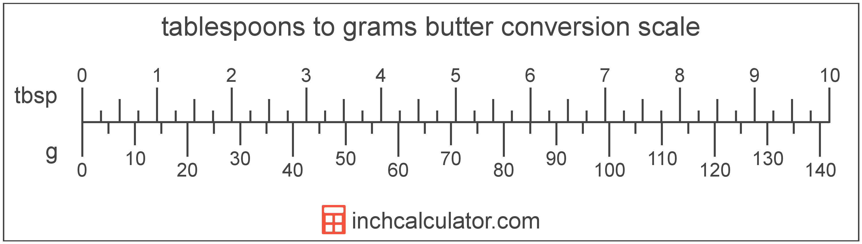 6 tablespoons butter to g