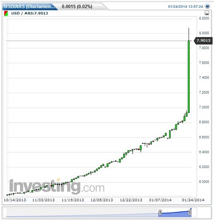 6000 ars to usd