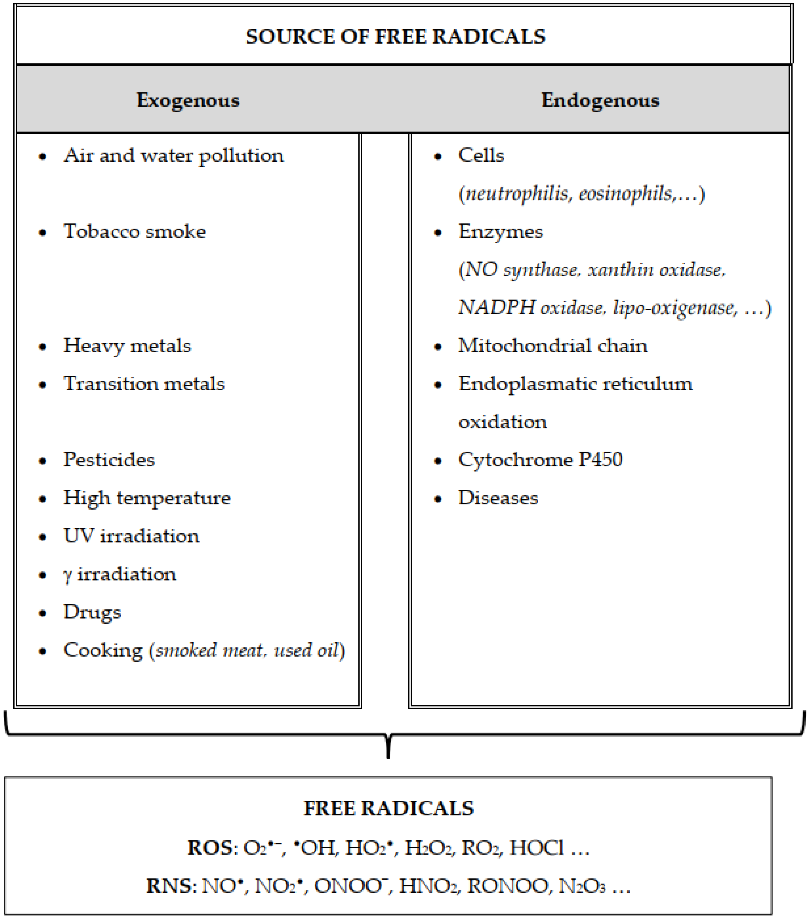 free radic res