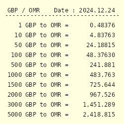 omani riyal to uk pound