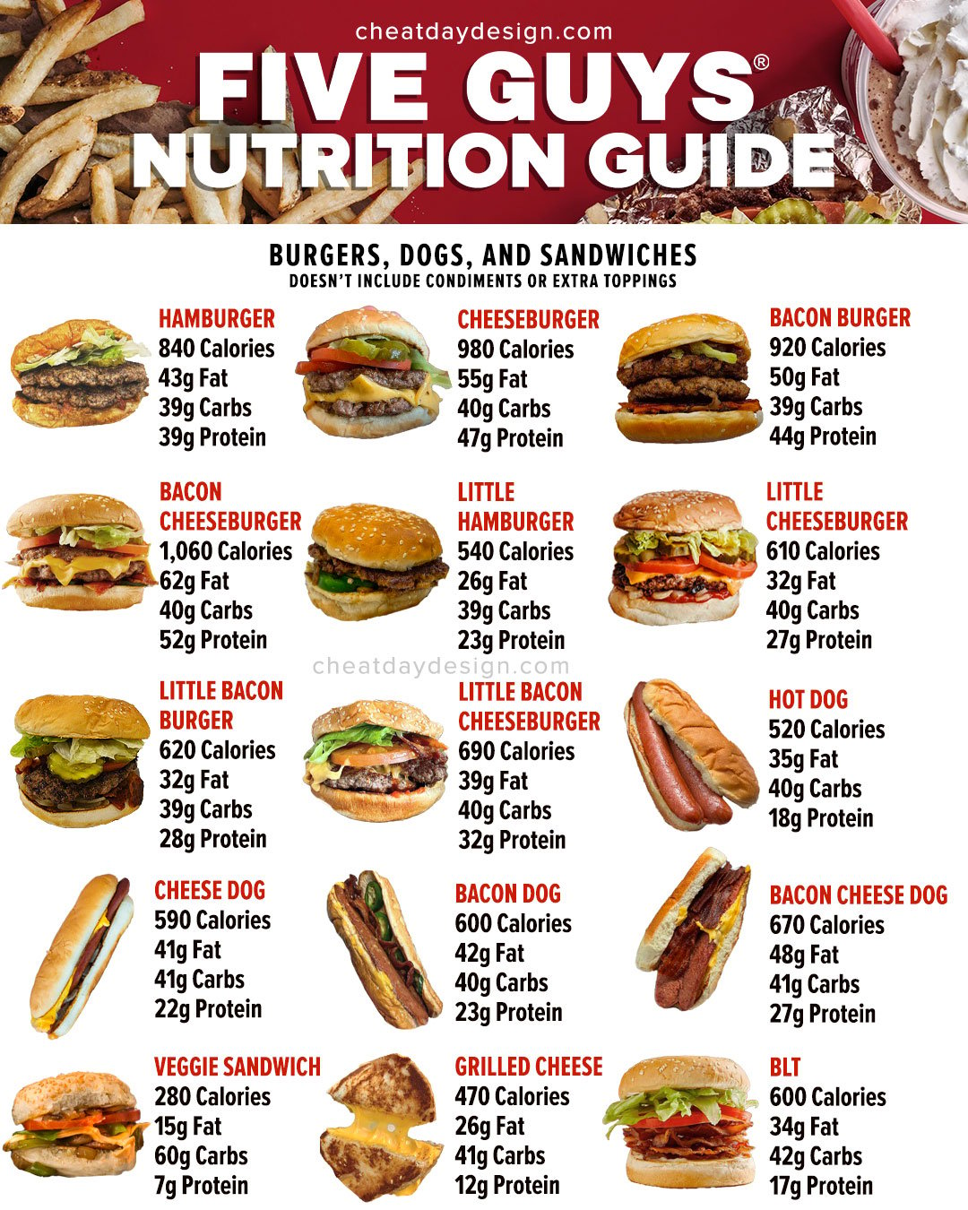 5 guys menu nutrition