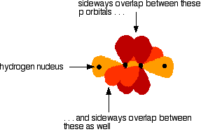 the triple bond in ethyne is made up of