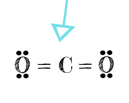 carbon dioxide lewis dot