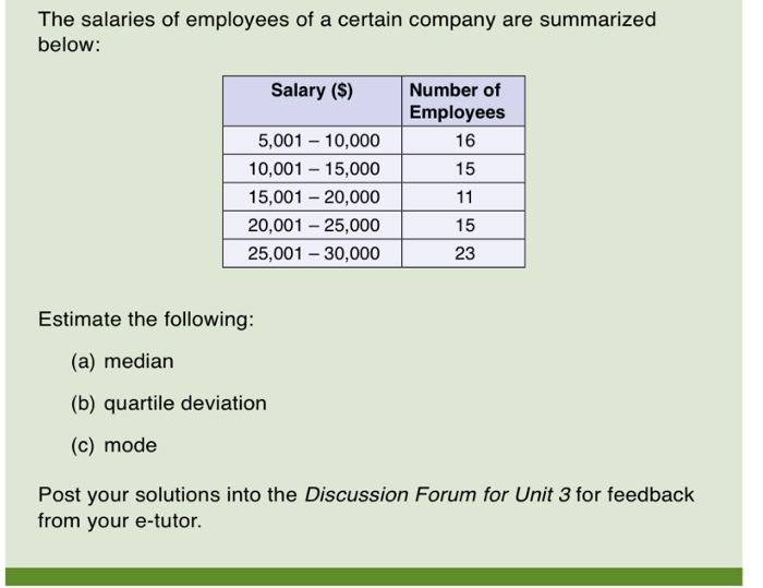 chegg tutor salary