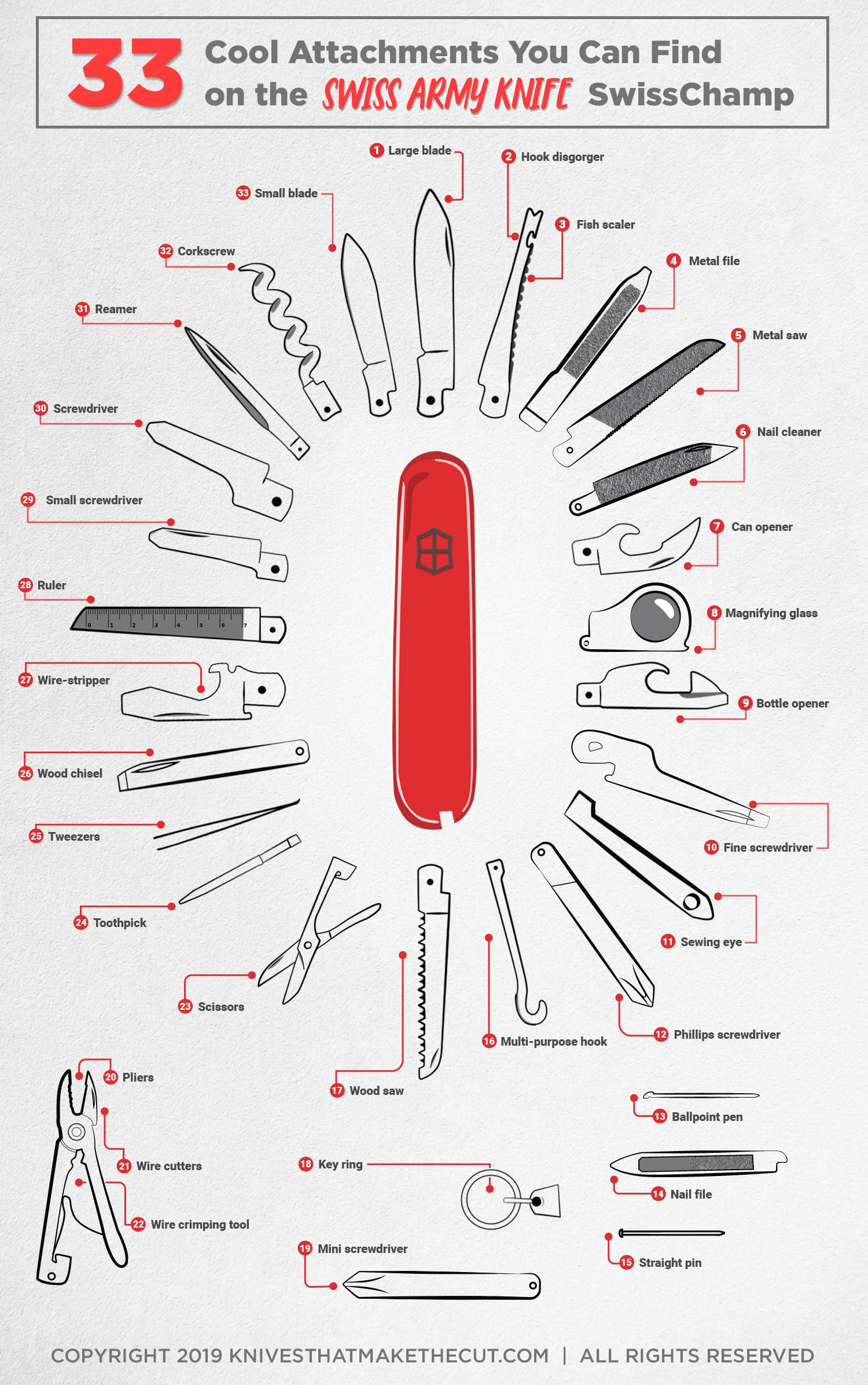 besides the knife name something on a swiss army knife
