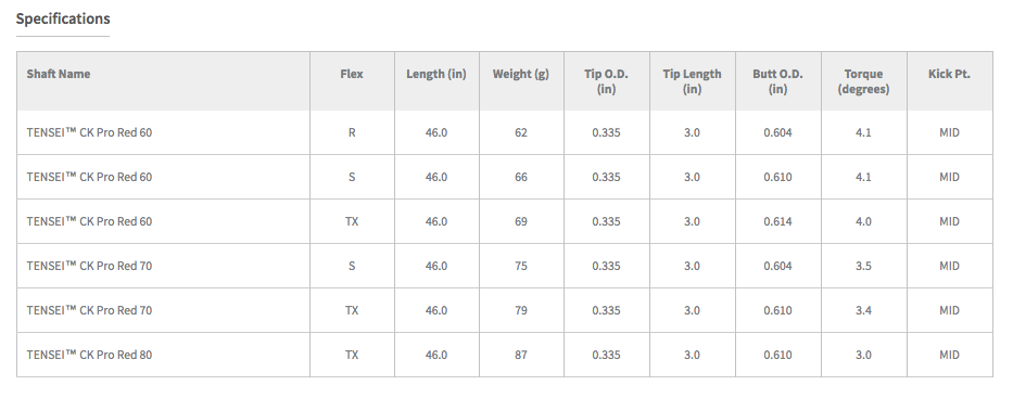 tensei red shaft specs