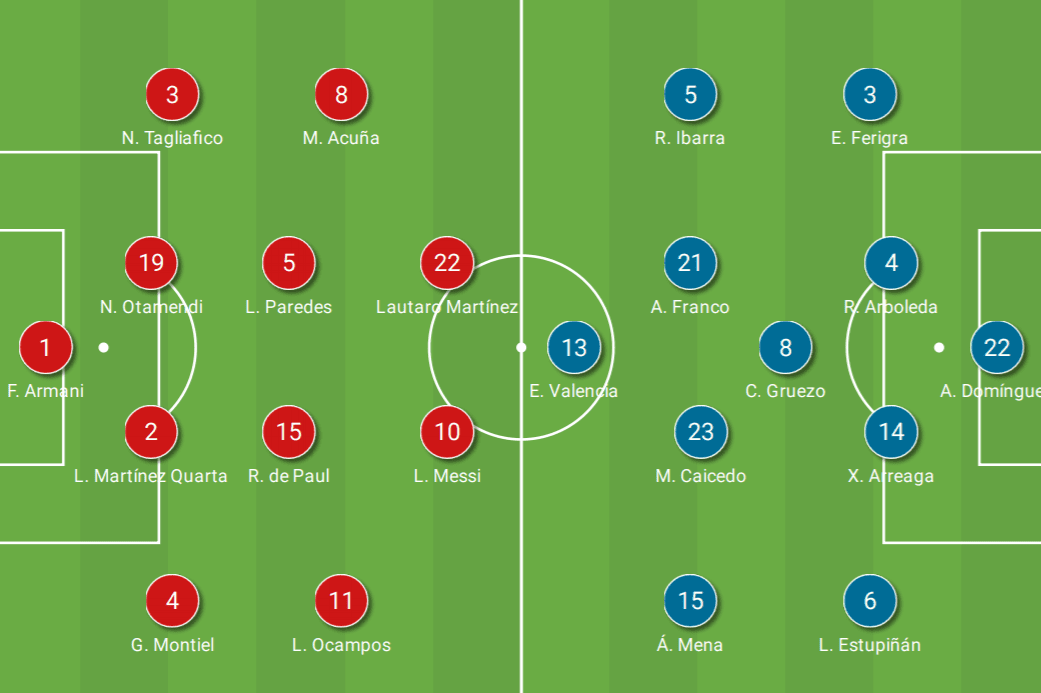 argentina national football team vs ecuador national football team lineups