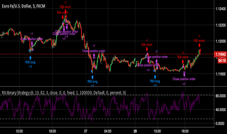 tradingview binary