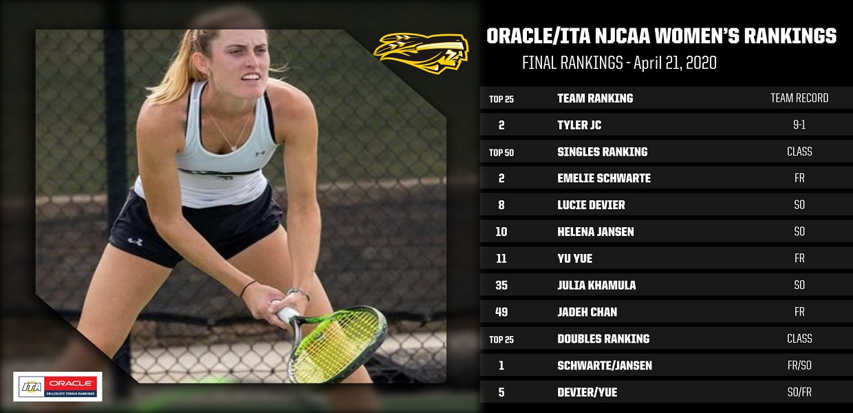 ncaa tennis rankings womens