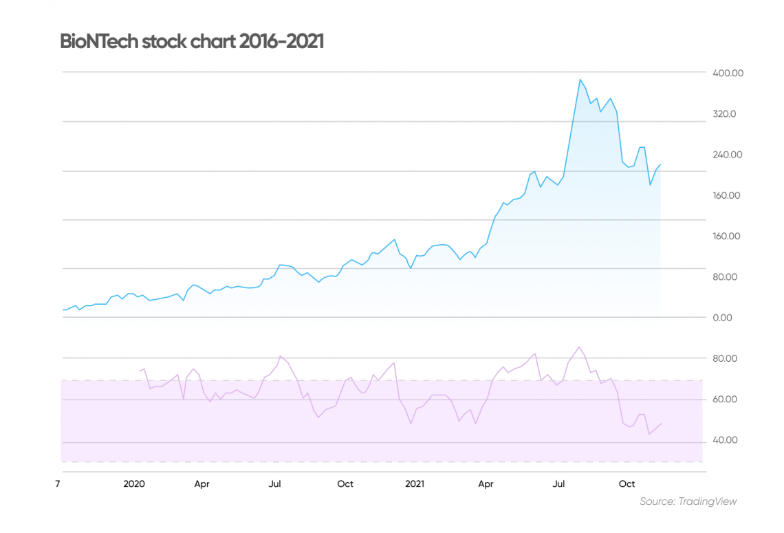 bntx stock