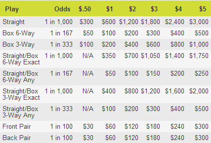 pick 4 payout calculator