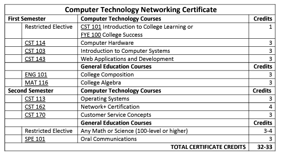 emcc course catalog