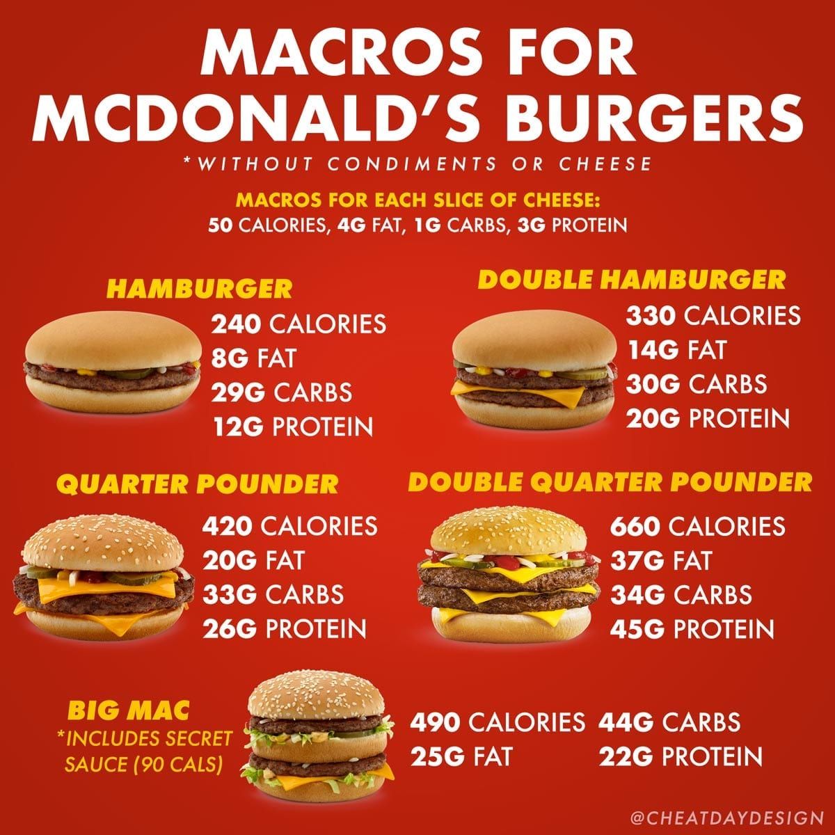 mcdonalds burger nutrition
