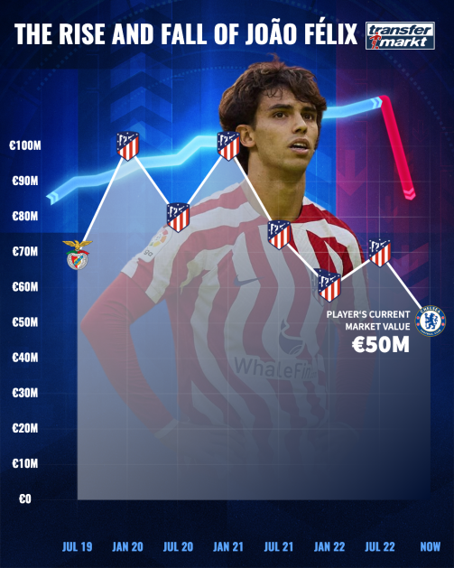 joao felix market value