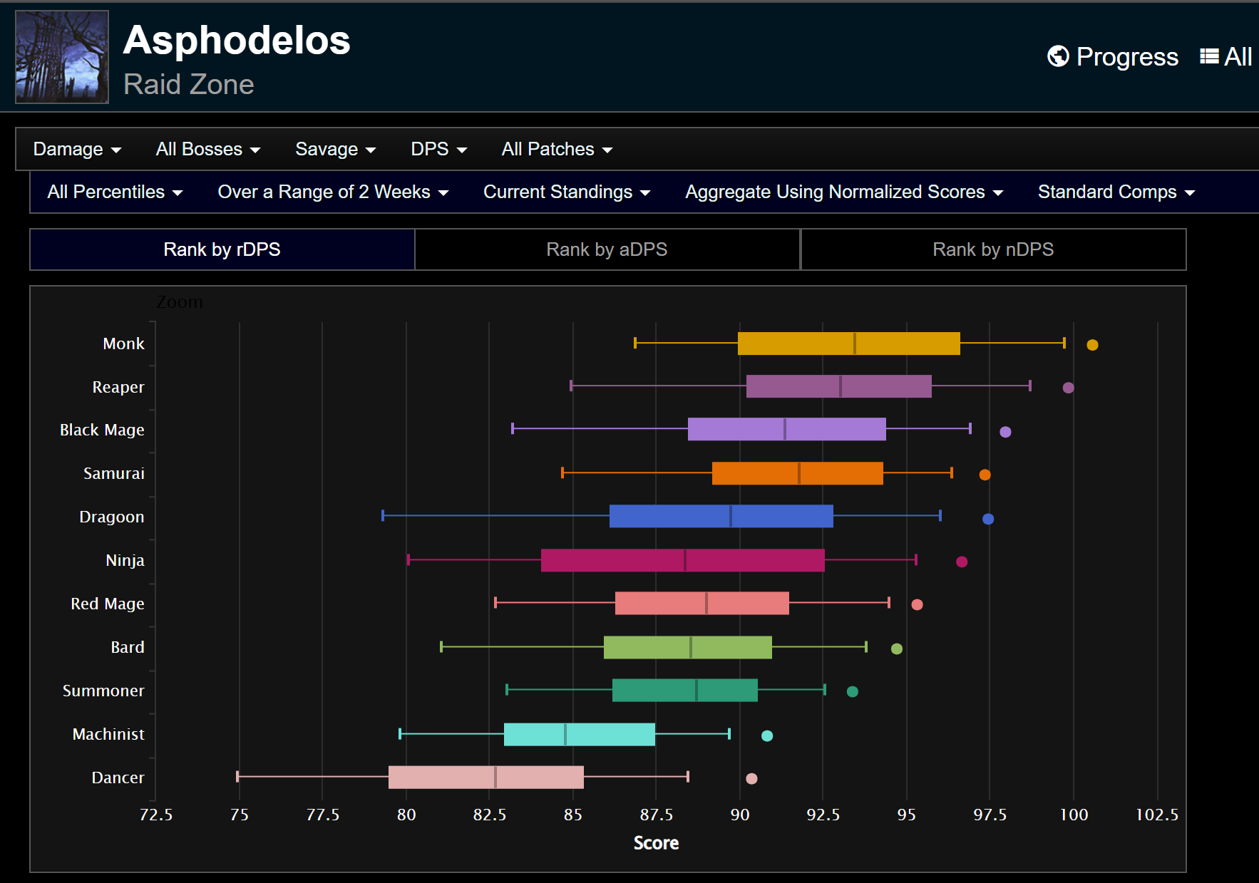 ffxiv top dps