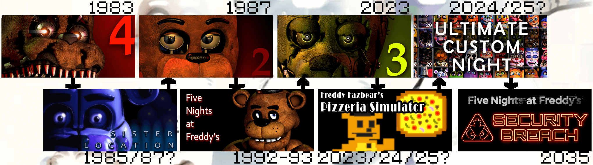 what are the fnaf games in chronological order