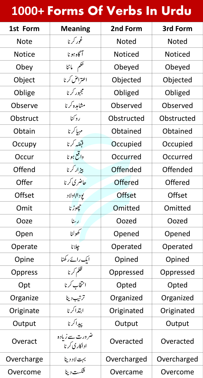 obliged meaning in urdu