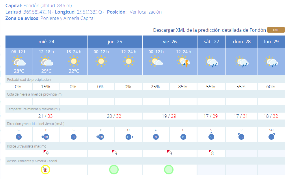 el tiempo en mojacar aemet