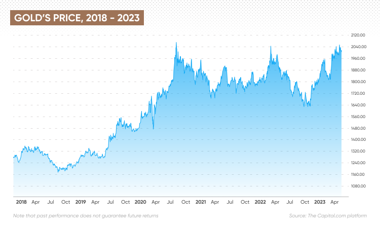 gold price prediction 2026