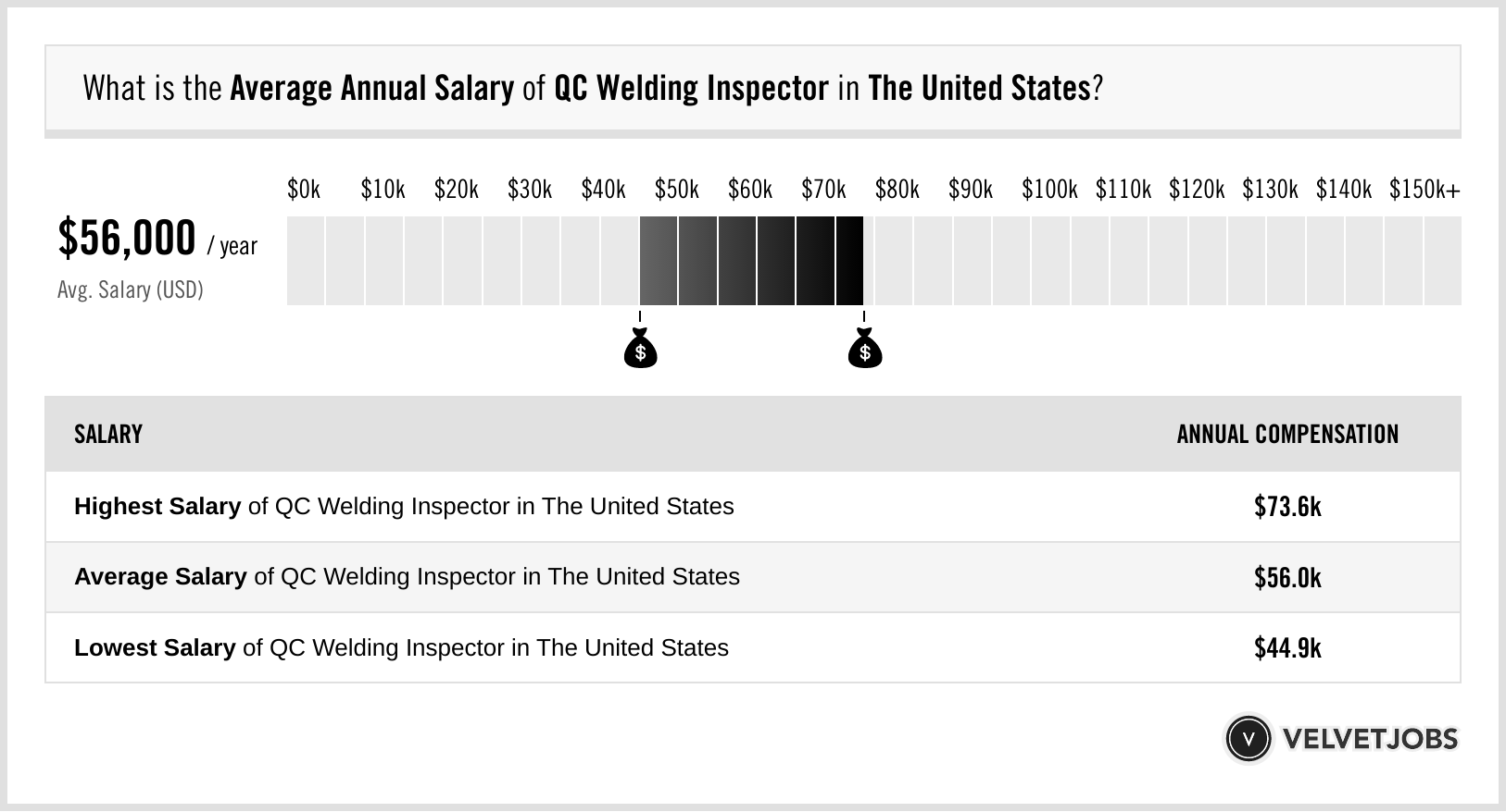 qc inspector salary