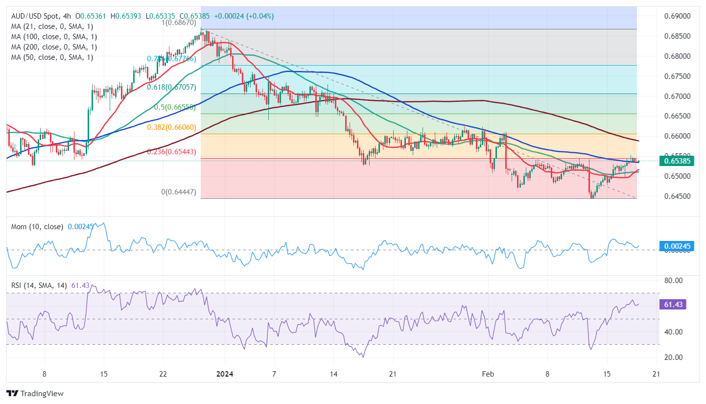 $63 usd to aud