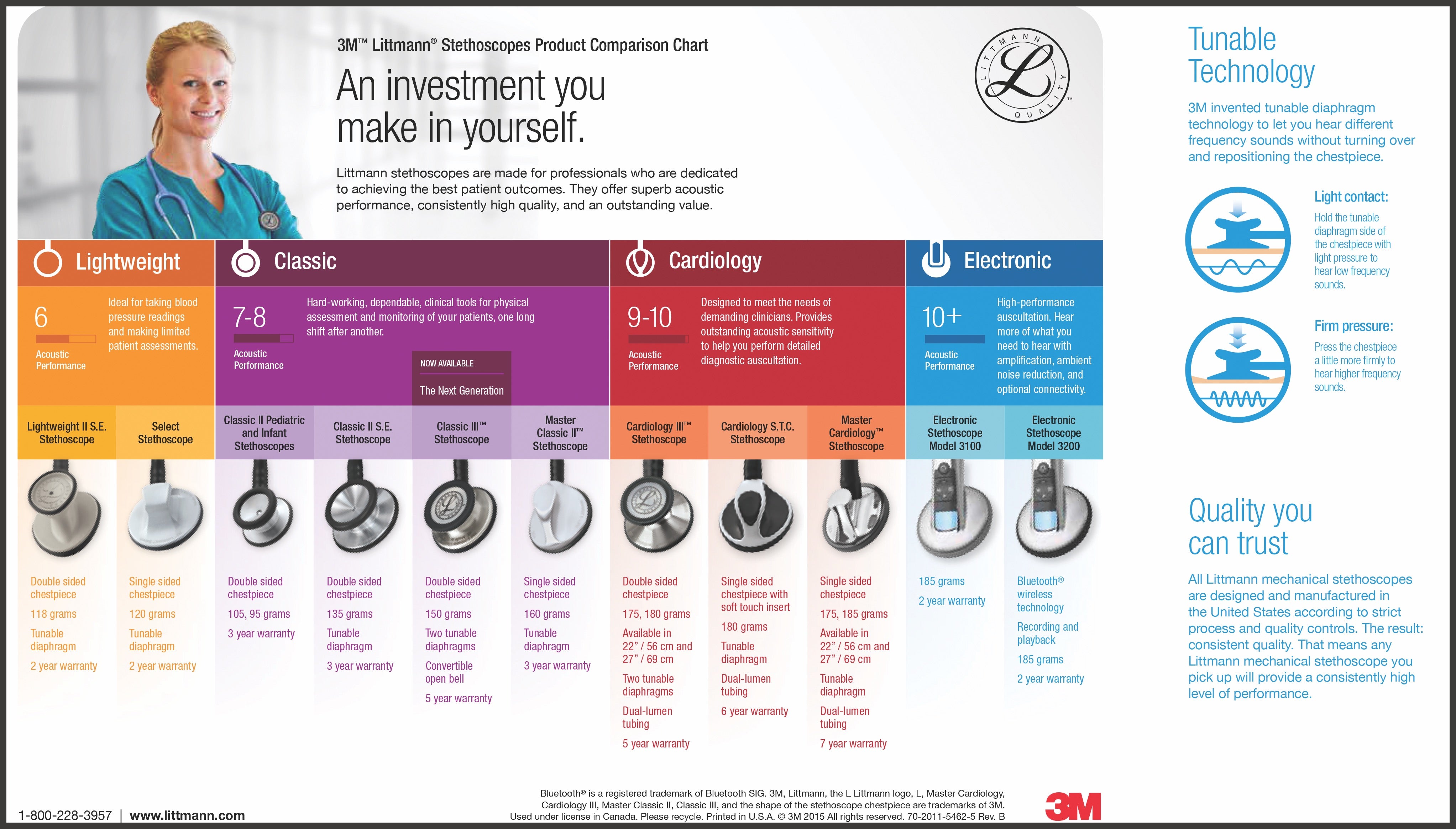 good stethoscope brands