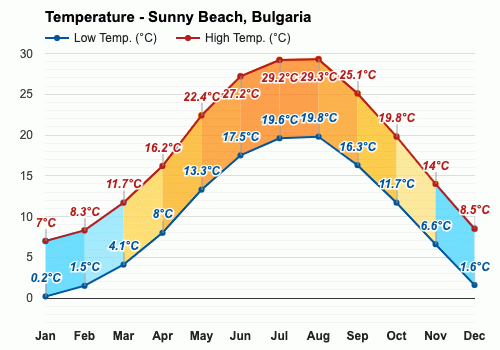 weather in bulgaria in september