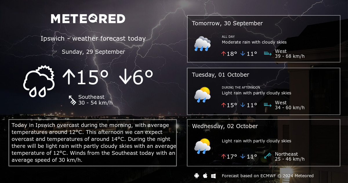 ipswich weather forecast 14 days