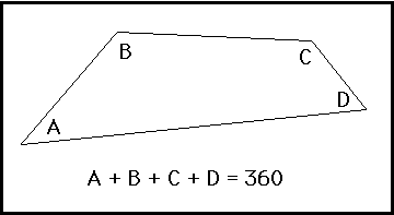 sum of all angles of a quadrilateral