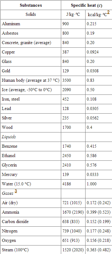 what is the specific heat of a substance