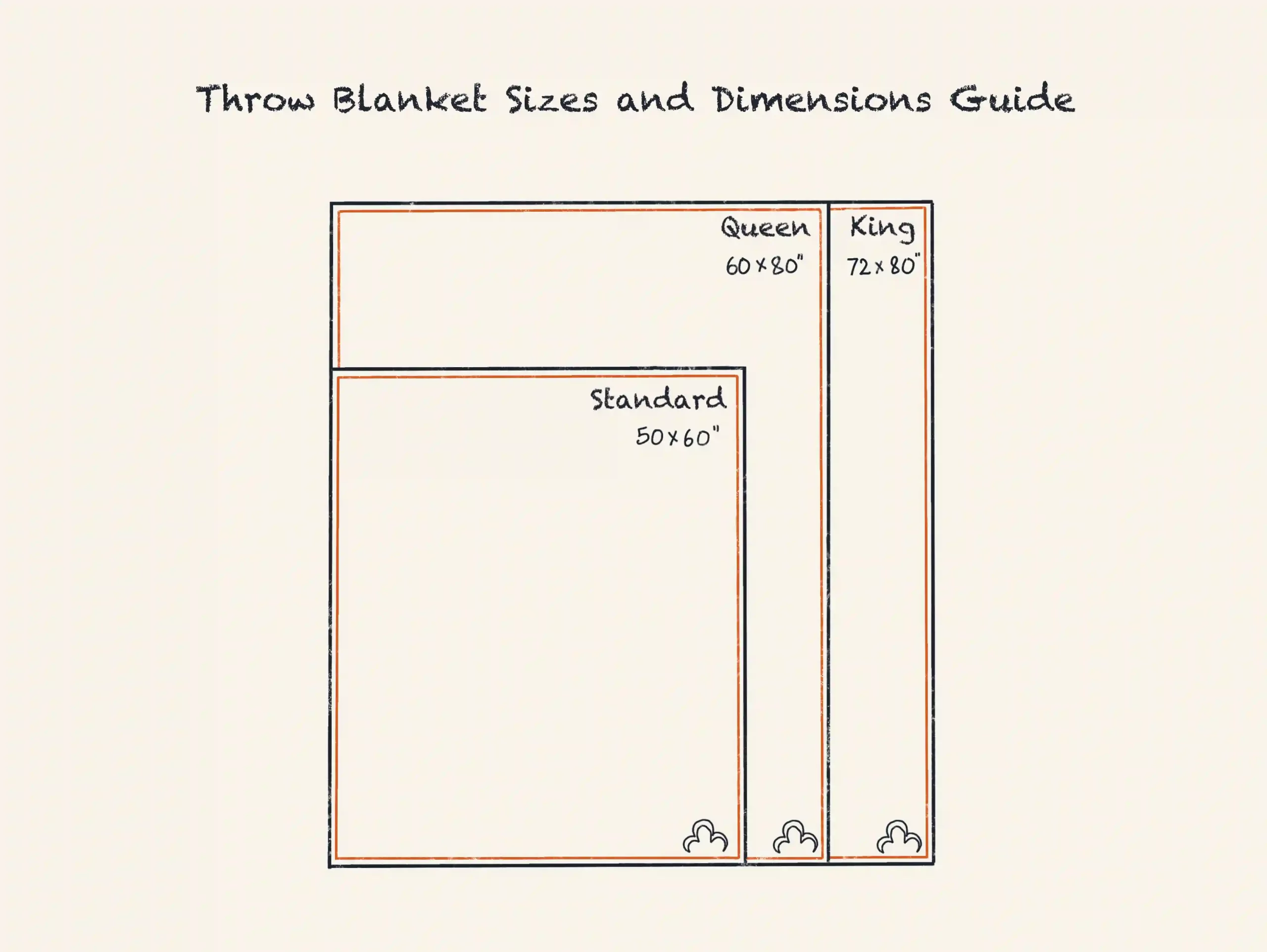 standard throw size blanket