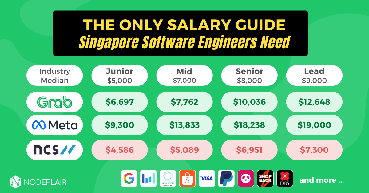 chief engineer salary singapore