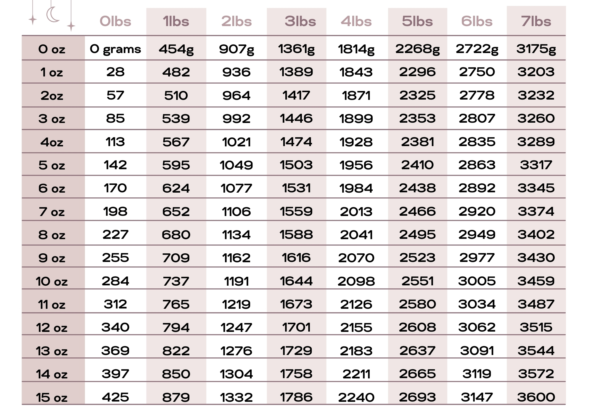 kilograms to lbs and oz