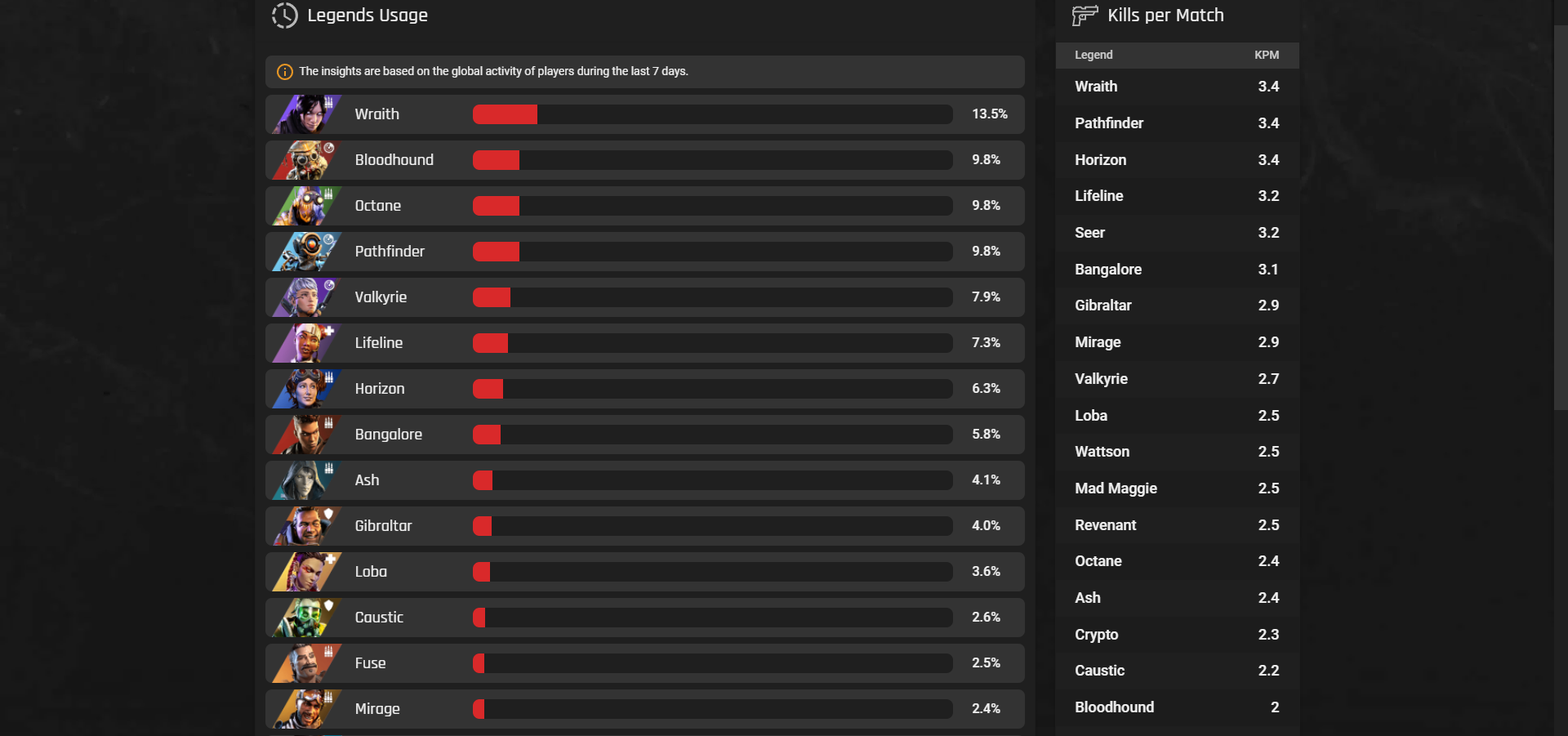 apex legends ranked leaderboard