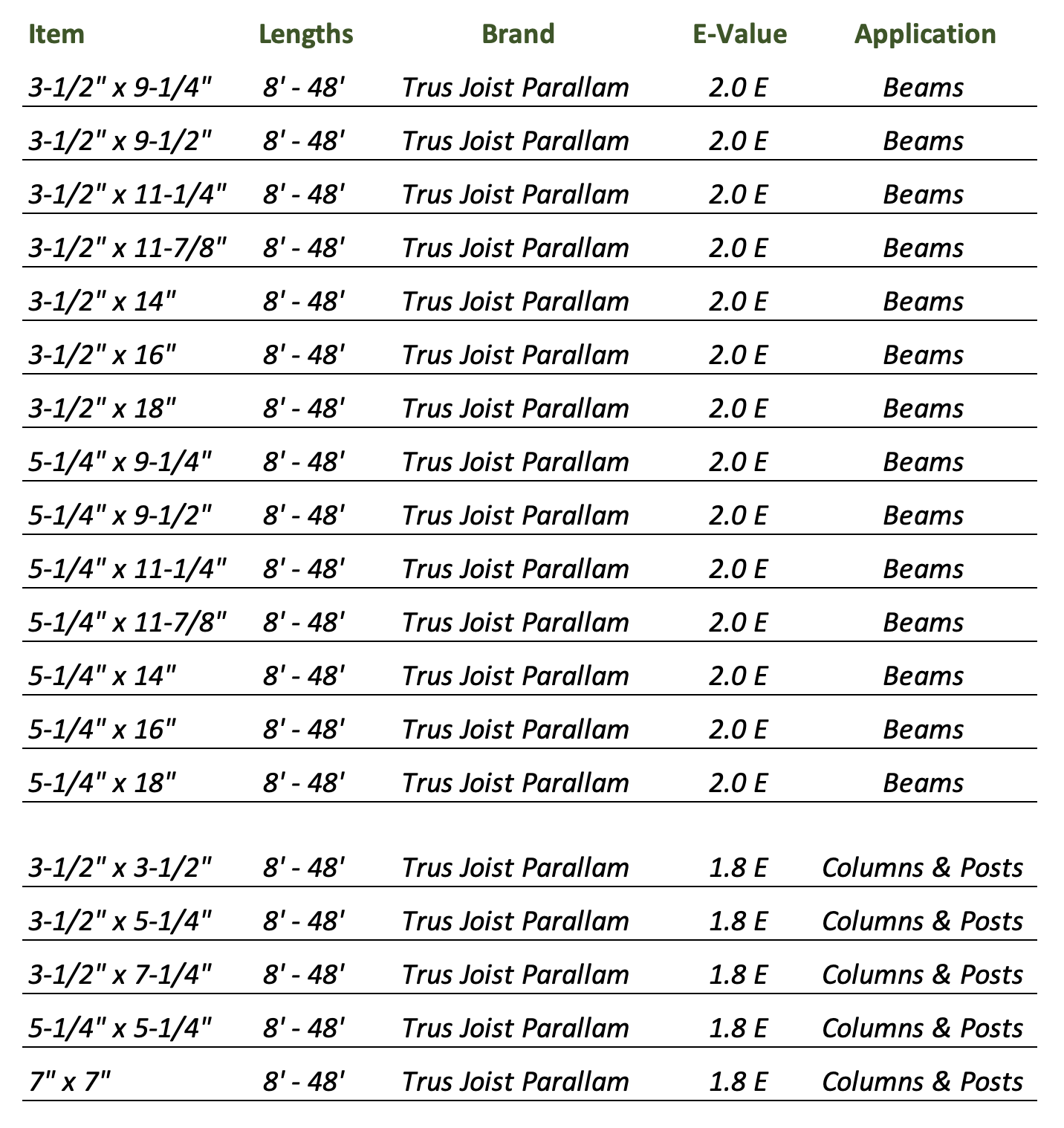 psl beam size chart