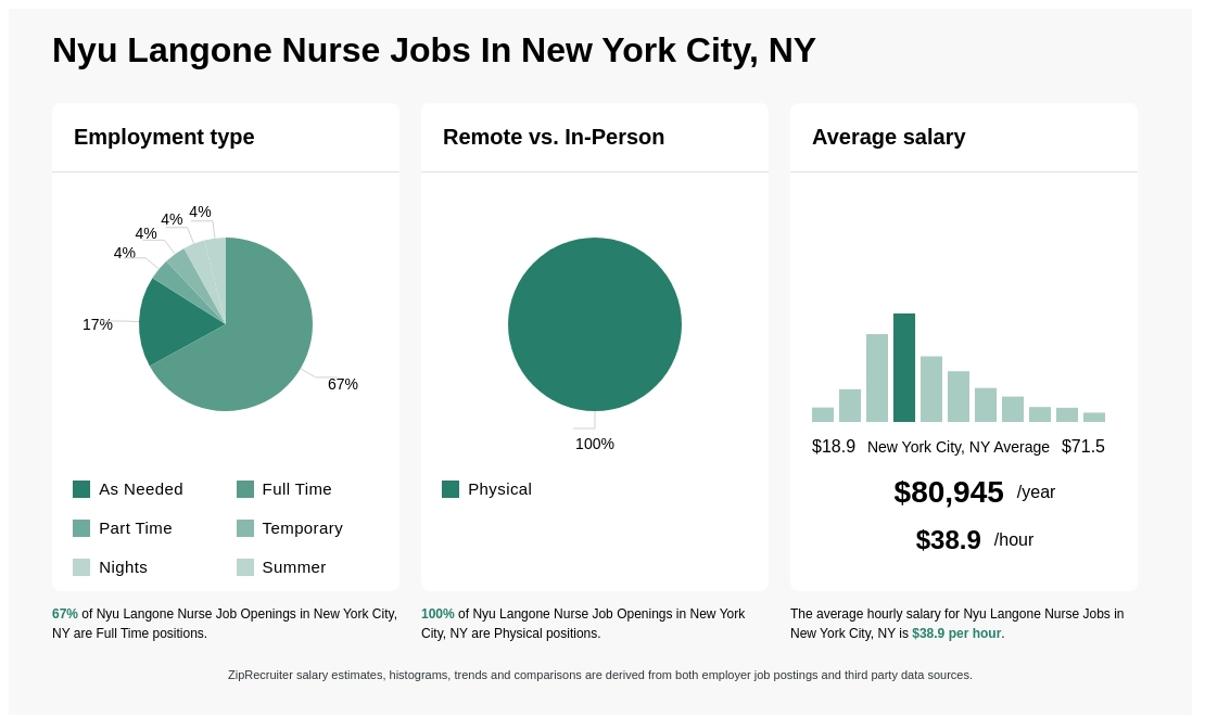 nyu langone jobs nursing