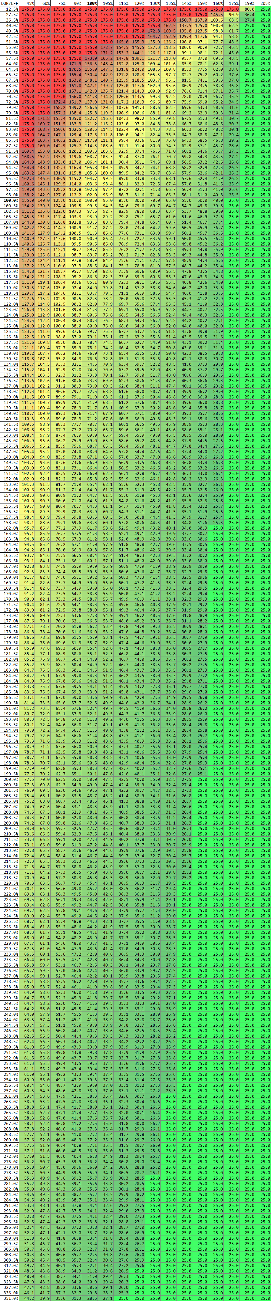 warframe ability efficiency