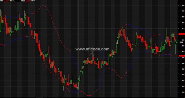 bollinger band afl